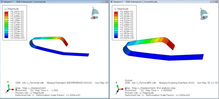 abaqus许可证是买还是租划算？